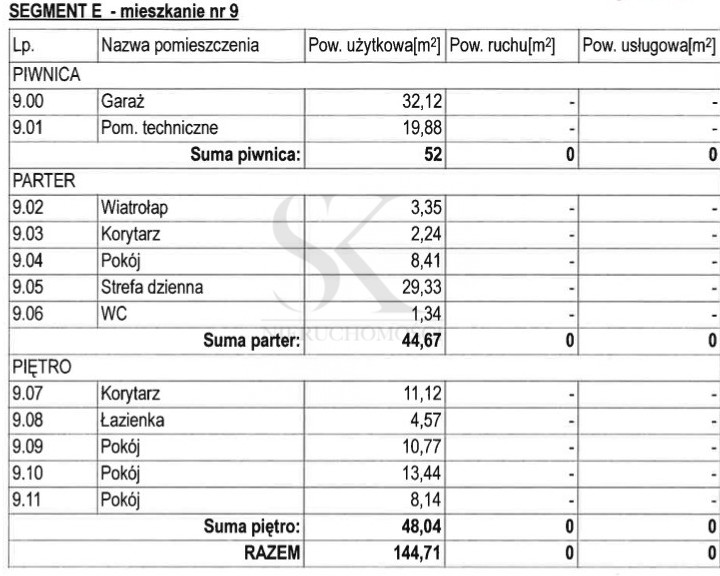 Dom Sprzedaż Czeladź